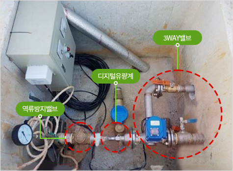 스마트 양수 제어 시스템 벨브